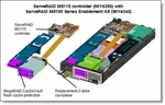 47C8806- 90Y4390 Ibm Flex Systems Serveraid M5115 Sas/sata Controller. Fixed Price $299.99.
